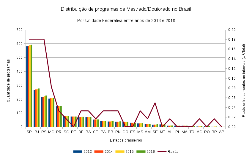 Uma análise sobre o perfil das IES brasileiras